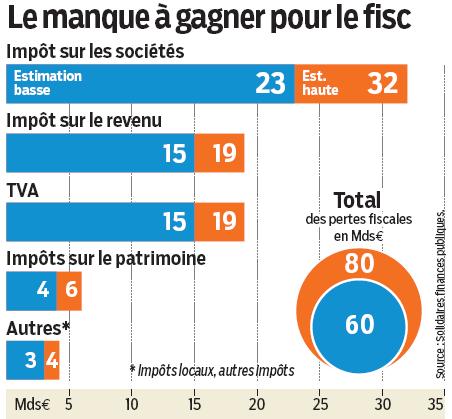 LA FRAUDE ÉCONOMIQUE FRANÇAISE : UNE DÉMOLITION PLANIFIÉE PAR L’ELITE DE LA CROIX-DE-SAINT-ANTOINE